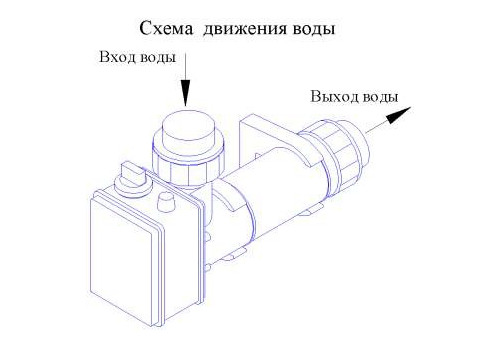 Электронагреватель Pahlen 3кВт, объемом до 10м3, подключение 38мм
